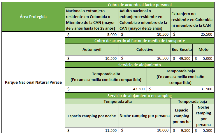 Parque Natural Puracé Precios